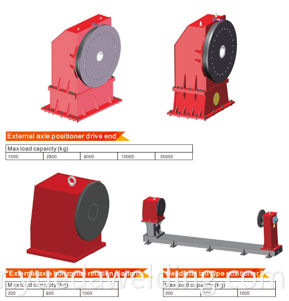 Yueda 6 Axis H Beam Beam Flame Cutting Robot System